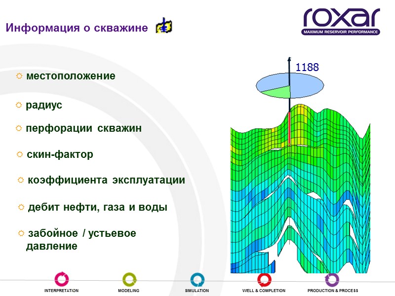 местоположение  радиус  перфорации скважин   скин-фактор  коэффициента эксплуатации  дебит